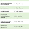 Клей многофункциональный для гибких напольных покрытий Bostik STIX A100 Project 20 кг