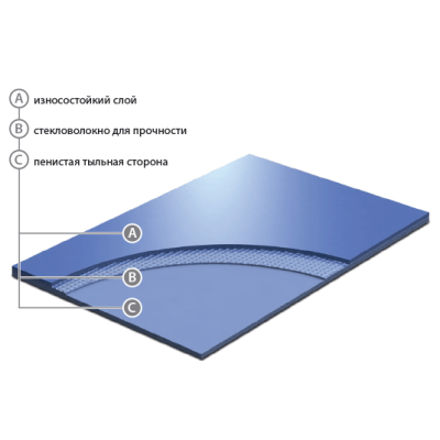 Unifloor 030/I(2) 1991/Покрытие для пола
